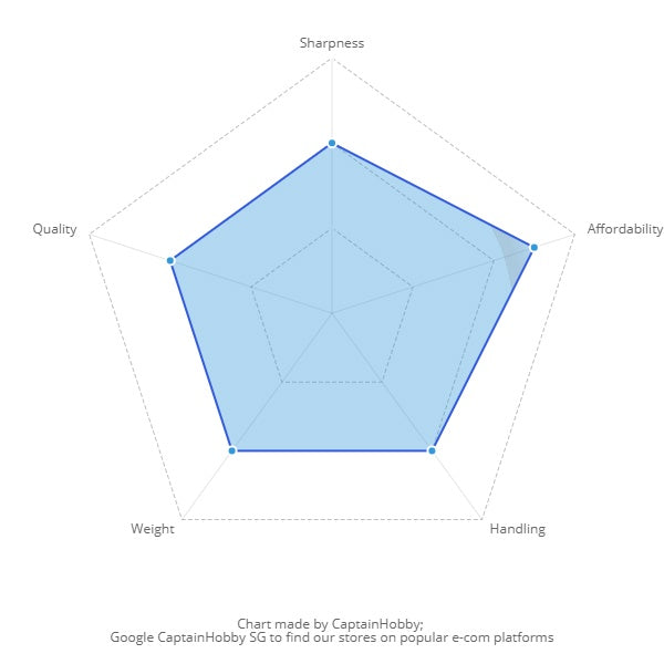 Premium Single Edge/ Single Blade Side Cutter Hobby Nipper for Hobby Scale Model Gunpla Gundam Miniature