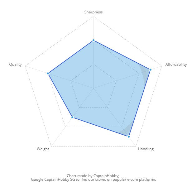 Tamiya 74035 Sharp Pointed Side Cutter/ Nipper