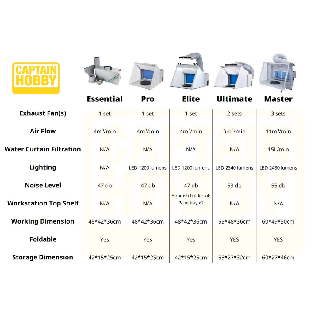 🔥1 Year Warranty🔥 Portable Airbrushing Spray Booth with LED Light Water Curtain for Gundam Miniature
