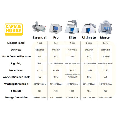 🔥1 Year Warranty🔥 Portable Airbrushing Spray Booth with LED Light Water Curtain for Gundam Miniature