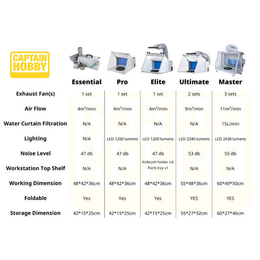 🔥1 Year Warranty🔥 Portable Airbrushing Spray Booth with LED Light Water Curtain for Gundam Miniature