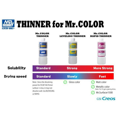 Mr. Hobby Thinner for Aqueous / Mr. Color / Acrysion – Water & Solvent-based Paints | GSI Creos