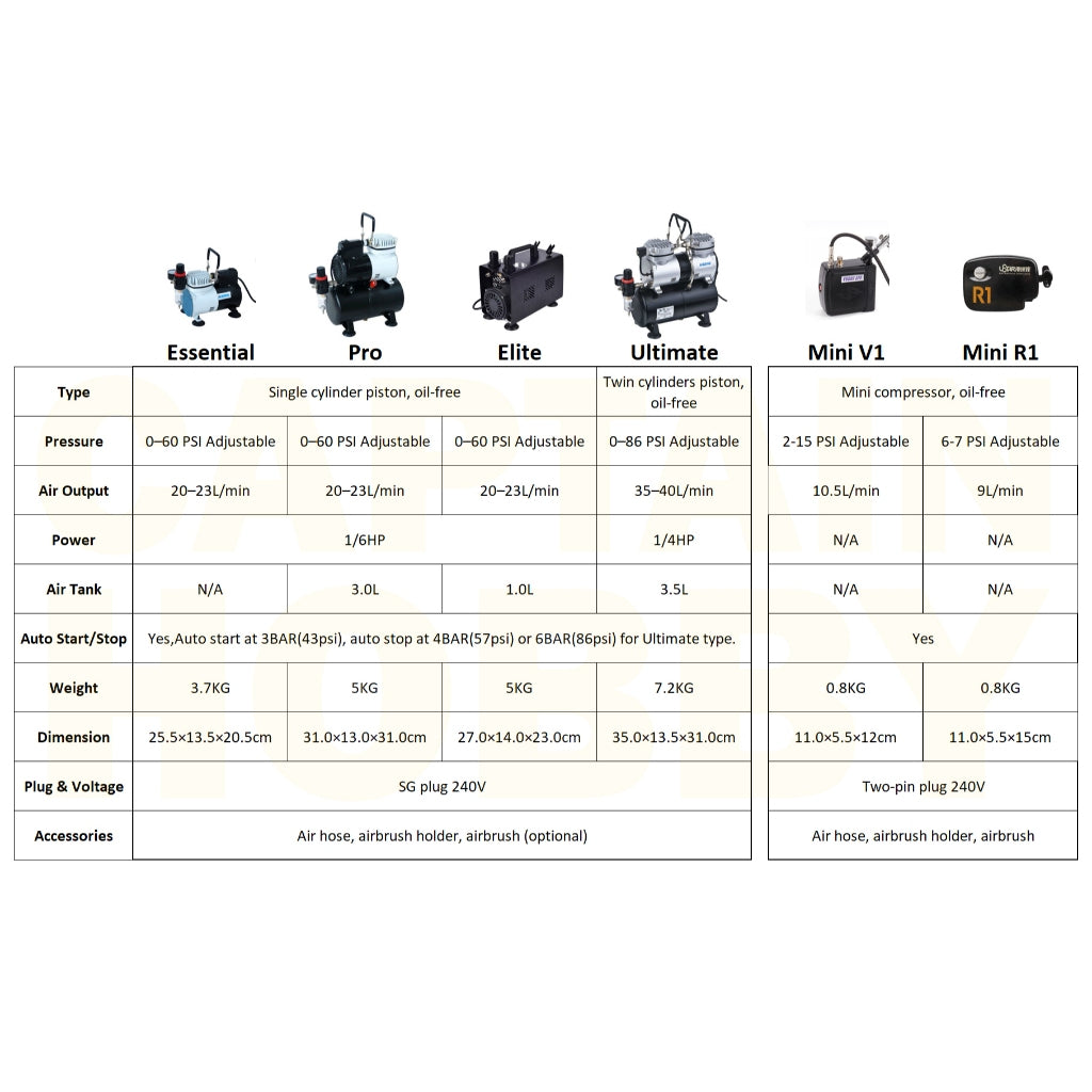 🇸🇬 Pro Airbrushing Compressor Kits Multiple Options with Air Tank & Mini for Gundam Gunpla Tamiya