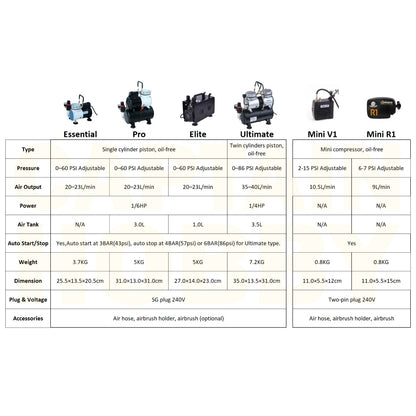🇸🇬 Pro Airbrushing Compressor Kits Multiple Options with Air Tank & Mini for Gundam Gunpla Tamiya