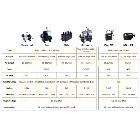 🇸🇬 Pro Airbrushing Compressor Kits Multiple Options with Air Tank & Mini for Gundam Gunpla Tamiya